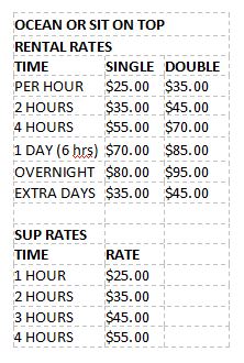 rate-chart-sm