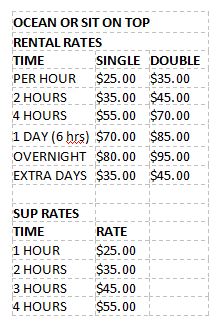 rate-chart-sm